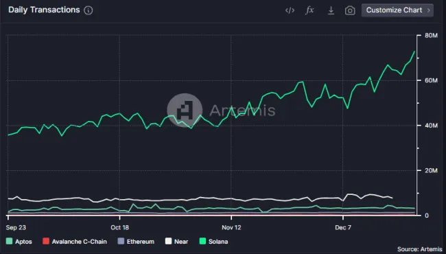 Aktivita siete Solany