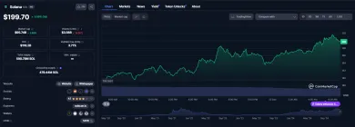 Aktuálny cenový vývoj Solany