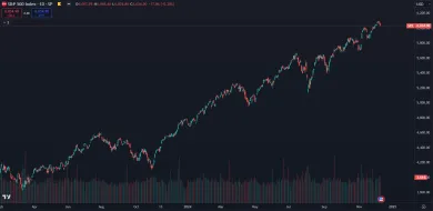 Americké akcie lámu jeden rekord za druhým