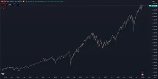 Americký akciový index