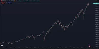 Americký akciový index