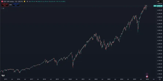 Americký akciový index