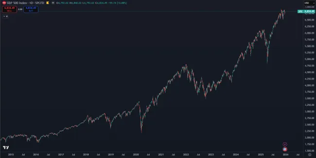 Americký akciový index