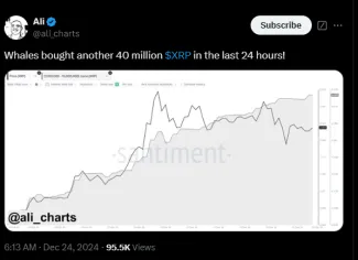 Analýza kryptomeny XRP