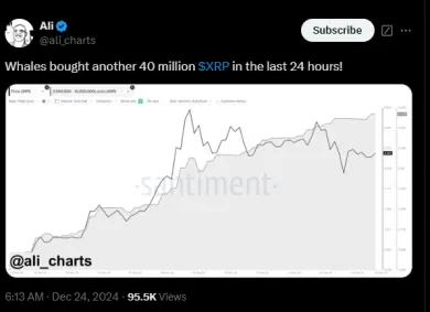 Analýza kryptomeny XRP