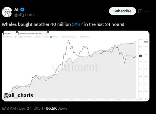 Analýza kryptomeny XRP