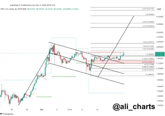 Analýza XRP od Ali Charts