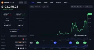 Bitcoin a jeho vývoj