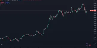 Bitcoin blízko historického maxima