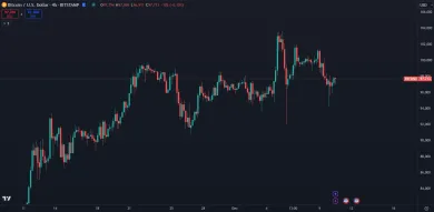 Bitcoin krátkodobo klesol