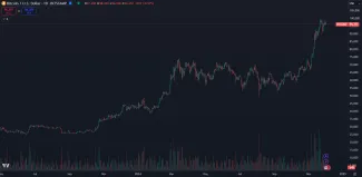 Bitcoin má za sebou mohutný rast