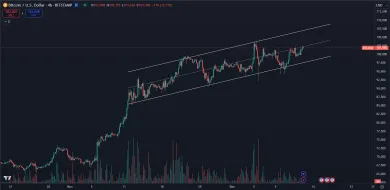 Bitcoin môže kedykoľvek stúpnuť na nové maximum