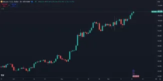 Bitcoin na novom maxime