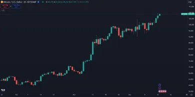 Bitcoin na novom maxime