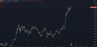 Bitcoin prekonal 100 000 dolárov