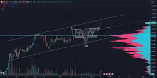 Bitcoin prekonal 106 500 dolárov