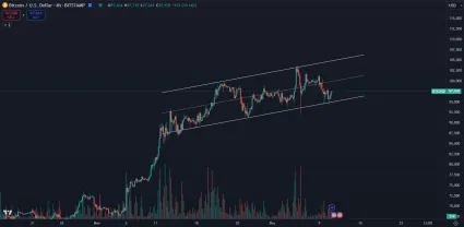 Bitcoin sa nachádza v rastúcej vlajke