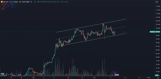 Bitcoin sa nachádza v rastúcej vlajke