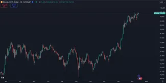 Bitcoin stojí 102 000 dolárov