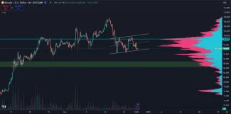 Bitcoin stojí presne na supporte