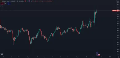 BNB prekonal historické maximum