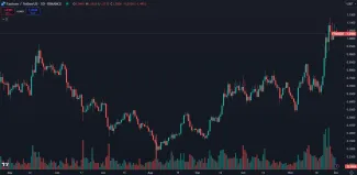 Cena kryptomeny Fantom