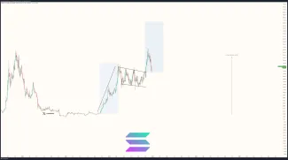 Cenové predpovede pre Solanu