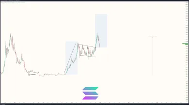 Cenové predpovede pre Solanu