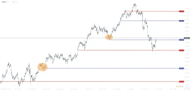 Cenový vývoj zlata