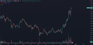 Chainlink prekonal nové maximum