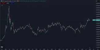 Čínsky akciový index