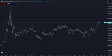Čínsky akciový index