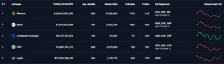 Coinbase je jedna z najväčších búrz na svete