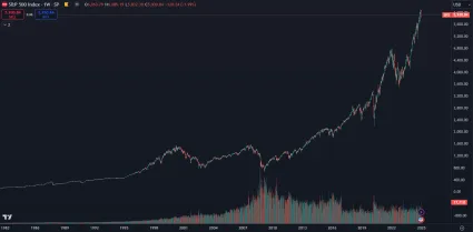 Dlhodobý rast amerického akciového indexu