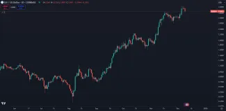 Dlhodobý rast kryptomeny SUI