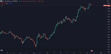 Dlhodobý rast kryptomeny SUI