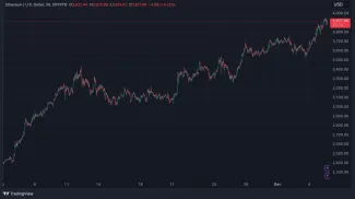 Ethereum by malo porásť