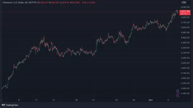 Ethereum by malo porásť