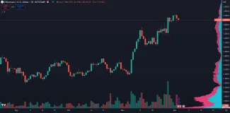 Ethereum prudko stúpa