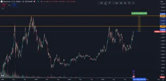 Ethereum vzdialené od historického maxima