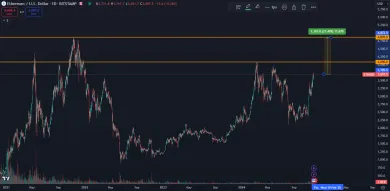 Ethereum vzdialené od historického maxima