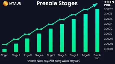 Fázy predpredaja tokenu MTAUR