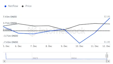 Hromadenie kryptomeny ONDO