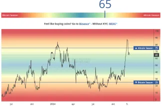 Index altcoinovej sezóny
