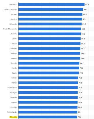 Index jednoduchosti podnikania