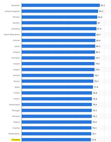 Index jednoduchosti podnikania