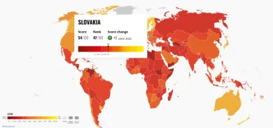 Index korupcie na Slovensku