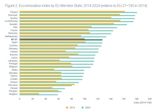 Inovácie v ekológii