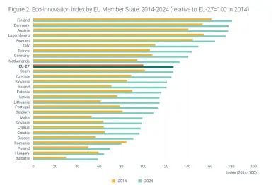 Inovácie v ekológii
