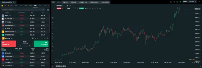 Investovanie do Bitcoinu cez XTB